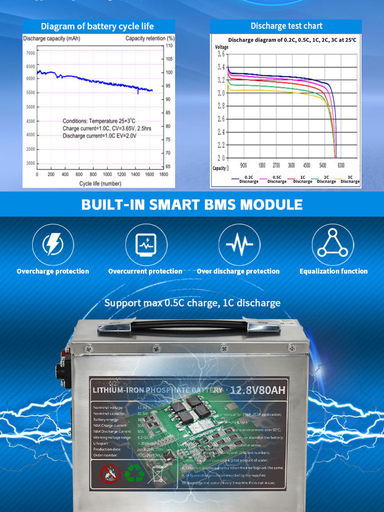 12v lithium ion rechargeable battery bateria recarregável de íon de lítio 12v