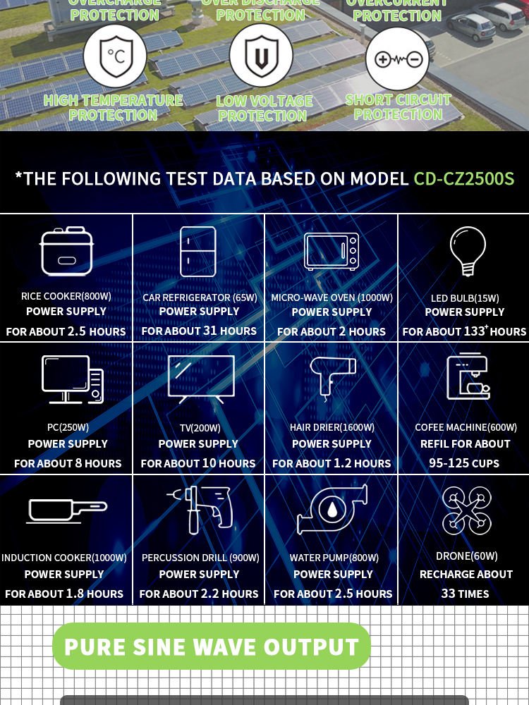 solar generator review revisão gerador solar