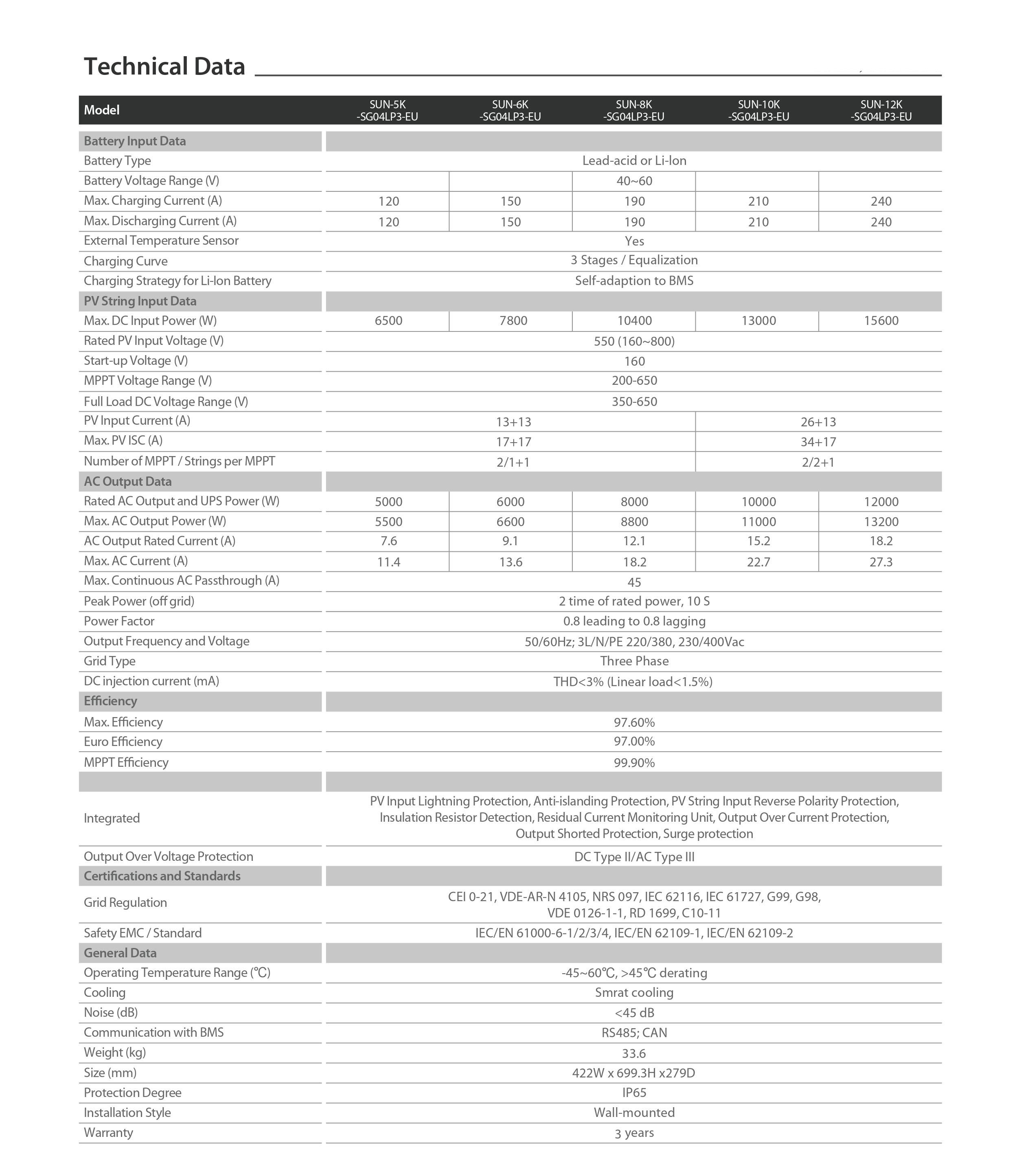 deye 12kw hybrid deye 12kw híbrido