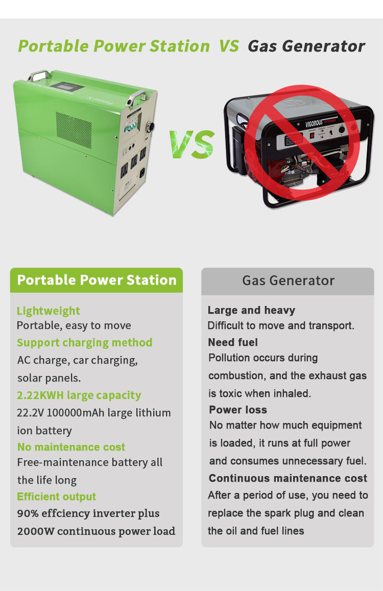 5000 watt solar generator gerador solar 5000 watts