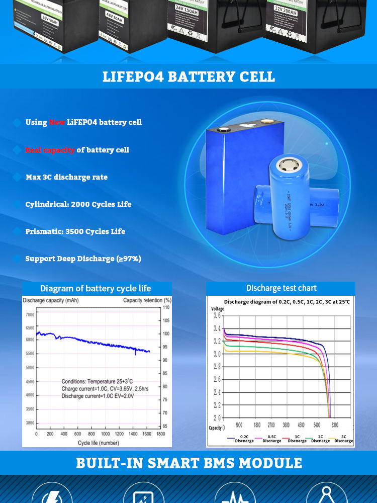 Lifepo4 Battery Lifepo4-Batterie
