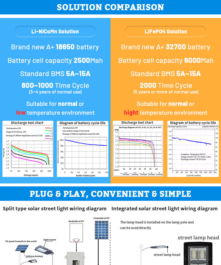 solar street light lithium battery supplier fornecedor de bateria de lítio para luz de rua solar
