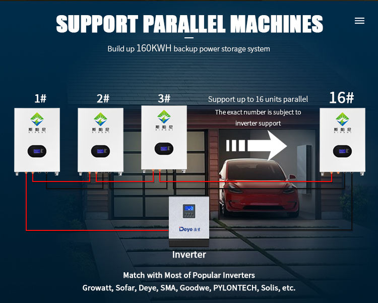 wall mount ups battery backup Batterie-Backup für wandmontierte Geräte