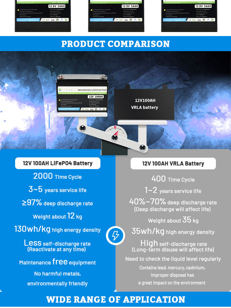 24v Lifepo4 Battery 24-V-Lifepo4-Batterie