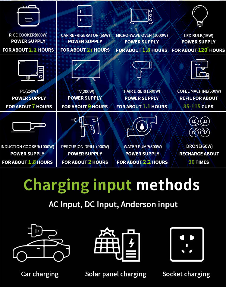 solar whole house generators geradores solares de casa inteira