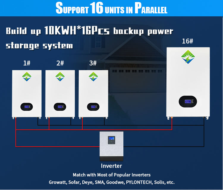 SIPANI Home Solarenergie-Speicherbatterie PowerWall Lifepo4-Akku 48 V 5 kWh 7 kW 10 kWh 20 kWh Tesla Home Solar-Lithiumbatterie