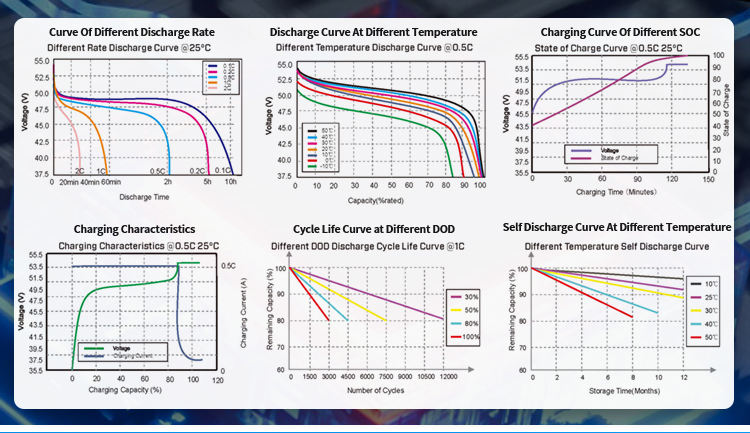 Solar Home Energy Storage System Solarhaus-Energiespeichersystem