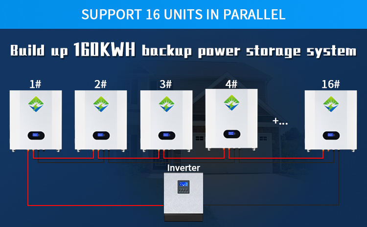 power wall costs costos de la pared de energía