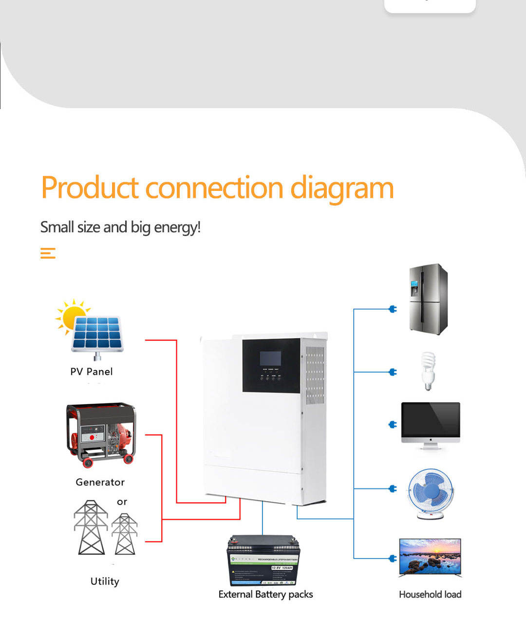 best inverter for home melhor inversor para casa