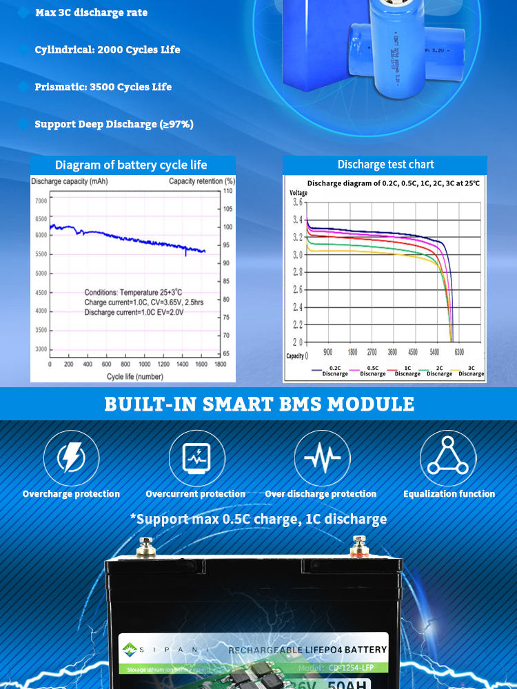 deep cycle battery 12v Deep-Cycle-Batterie 12V