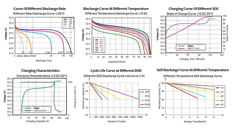 lifepo4 5kwh lifepo4 5kwh