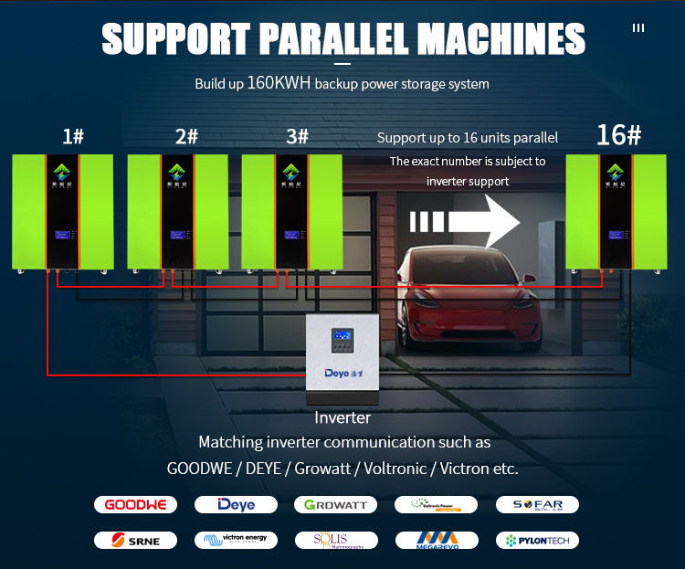 Solar Power Wall Lithium Battery 200ah Solarenergie-Wand-Lithium-Batterie 200ah