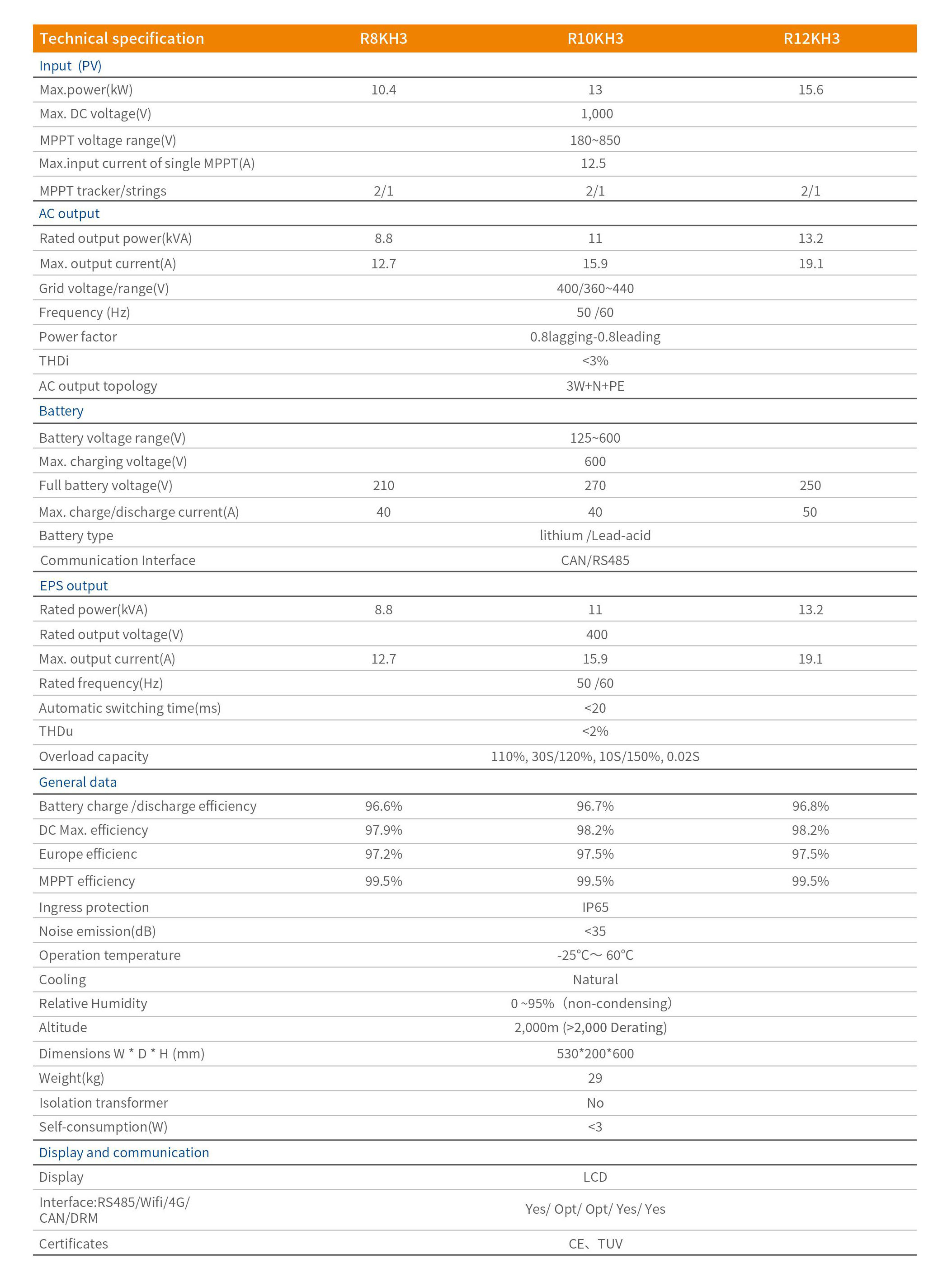 Megarevo Inverter Inversor Megarevo