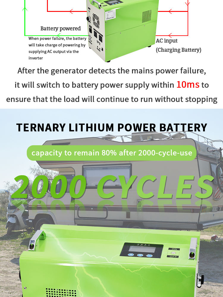 Solar Power Generator Gerador de energia solar