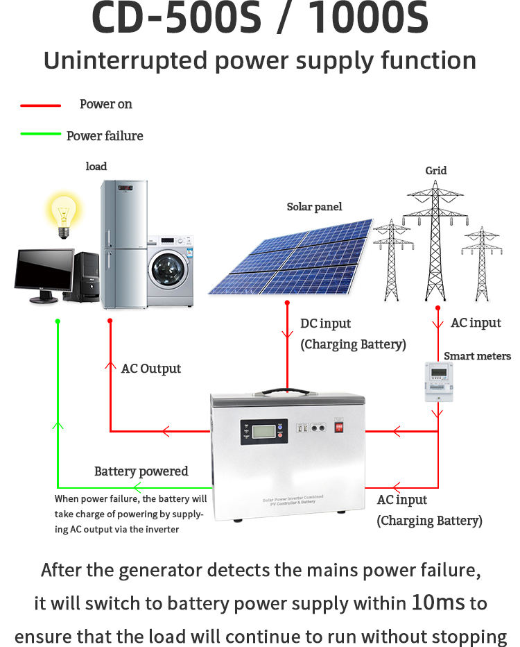 solar generator kit for homes Solargenerator-Set für Privathäuser