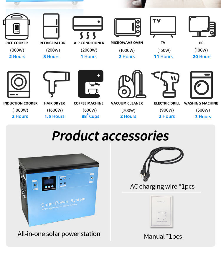 solar whole home generator Solargenerator für das ganze Haus