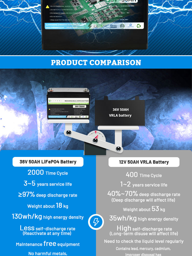 12v 12ah battery 12V 12Ah Batterie