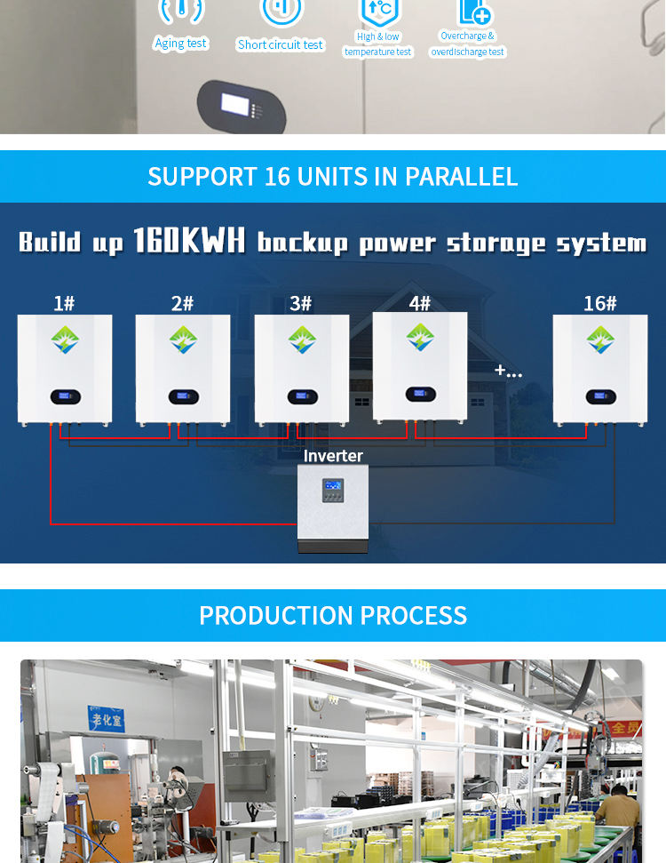 how much energy does power wall hold capacity Wie viel Energie fasst die Power Wall?