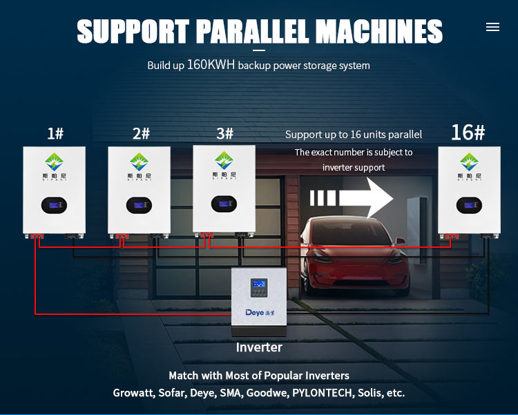 powerwalls for sale Powerwalls zu verkaufen