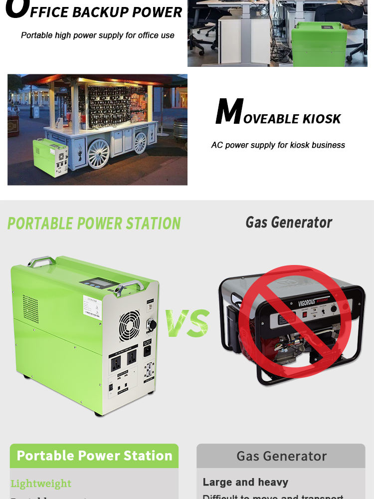 cheap solar generator gerador solar barato