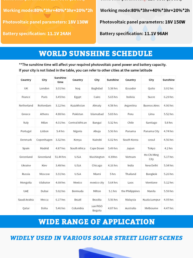 integrated street lamp battery products produtos de bateria de lâmpada de rua integrada